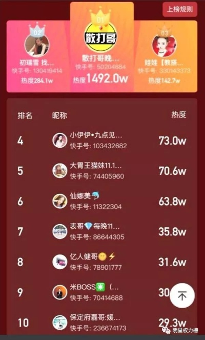 湖南网红视频排名前十强榜单揭晓！大揭秘！