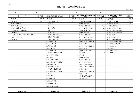 渭南预算公司排名揭晓，探寻专业预算服务的行业领航者