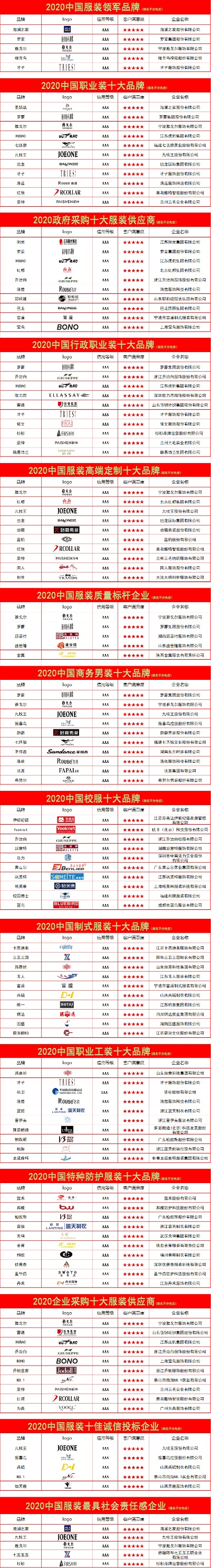 国内服装品牌知名度排名大揭秘，探寻时尚之巅