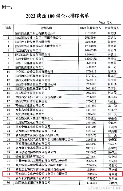 陕西板条公司排名揭晓，行业领军者榜单大揭秘