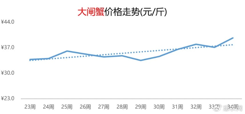 今日螃蟹价格走势揭秘，最新市场消息与影响因素深度解析