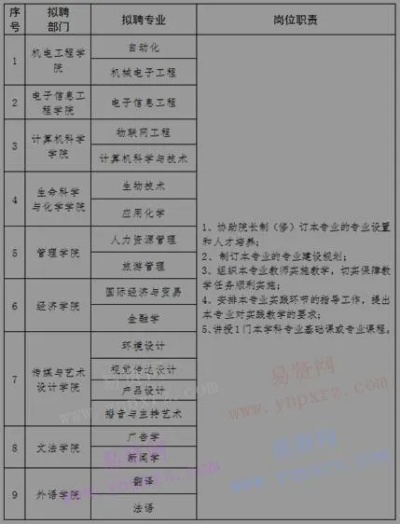 东湖学院保安最新招聘信息及应聘指南
