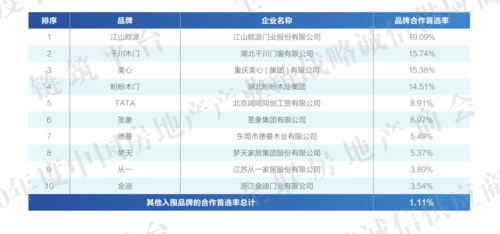淮安木门企业排名揭晓，品质标杆TOP10解读