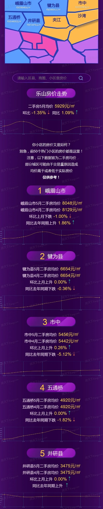 巫山房价揭秘，排名前十楼盘成购房者新宠？