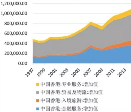 香港科技经济新动态，科技、经济与社会发展的最新消息速递
