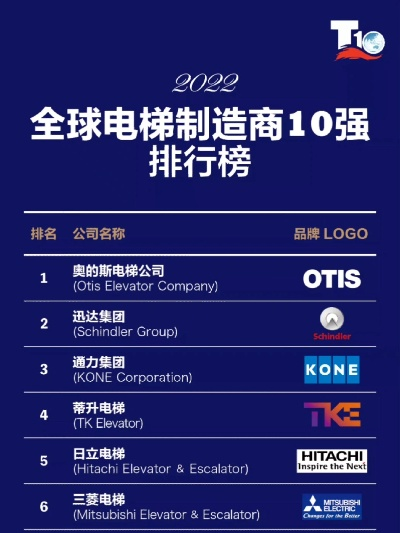 电梯监测公司排行榜TOP榜，行业领军者全揭秘