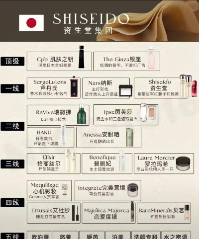 世界顶级化妆品排行榜，美丽殿堂精选之选