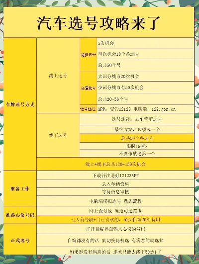 北京汽车选车牌攻略大全，最新指南助你轻松选号
