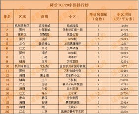 社区小吃巅峰榜单TOP10，开启美食探索之旅！