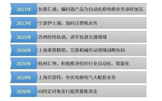 全球顶级OO器公司排行榜揭晓，行业巨头与未来趋势展望