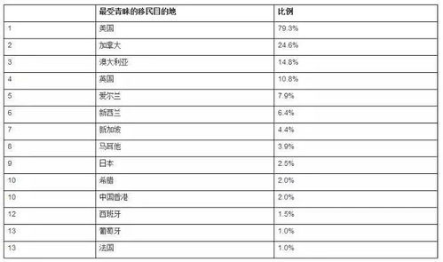 揭秘中国人资产全球排名背后的数据与真相