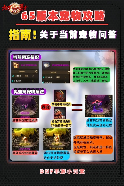 地下城宠物自走棋破解版最新攻略，游戏解析与战术指南