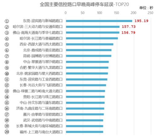 东莞灯泡公司排名大揭秘，探寻照明行业的领军者
