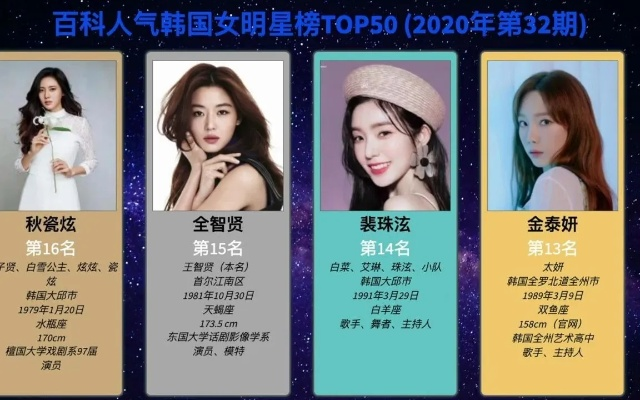 韩国女生天籁之音歌唱新星排名TOP10