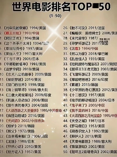 改变世界影响时代的经典电影排行榜TOP榜