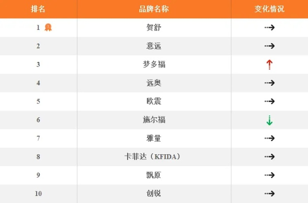 标准办公椅销售公司排名大揭秘，行业领军者的成功秘诀