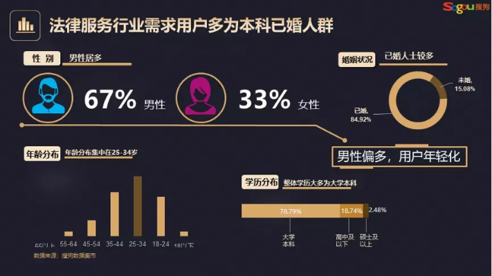 探索关键词魅力，如何以百度一下律师大人洞察搜索引擎与法律服务世界的交融？