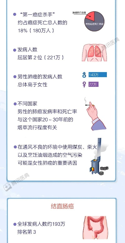 全球癌症排名揭秘，十大癌症榜单曝光