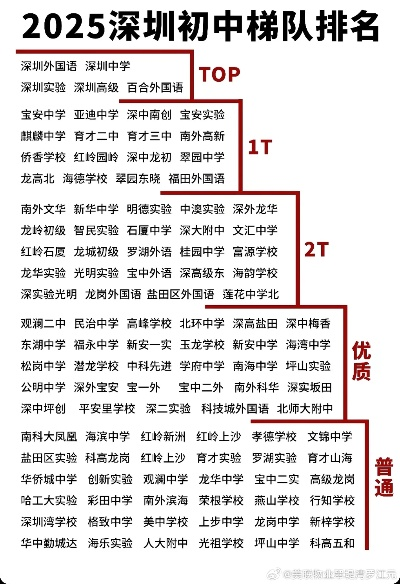 初中世界排名揭秘，探寻顶尖初中的魅力与奥秘