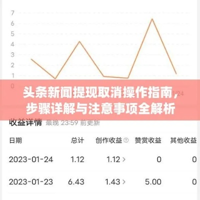 转发头条新闻必看要点，避免误区，提升传播效果！