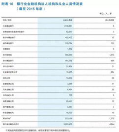 揭秘中国收入排名前十行业，高收入背后的秘密真相！