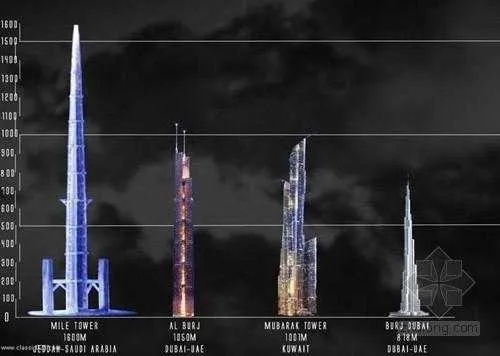 展望全球高楼未来，揭秘超高建筑繁荣景象，世界高楼排名预测报告（至2040年）