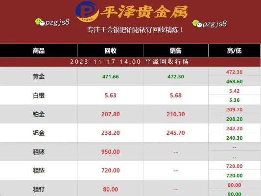 今日钯价大揭秘，最新价格及波动因素全面解读！