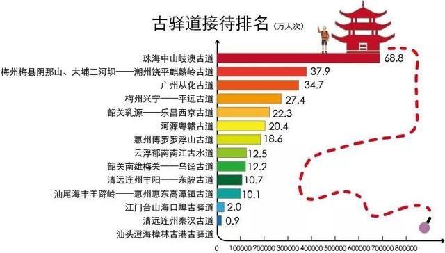 惠州古韵道观探寻之旅，十大出名道观排名榜单