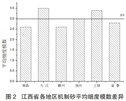 江西砂石矿最新消息，行业态势与发展前景展望