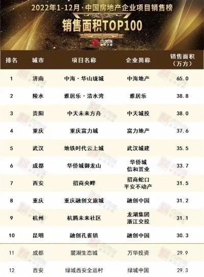 曲阳销售公司排行榜揭晓，商业巨头影响力与实力大揭秘