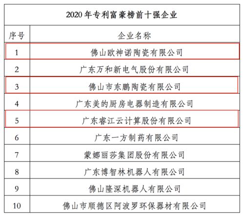 临朐化工领军揭秘，揭秘十大企业榜单！