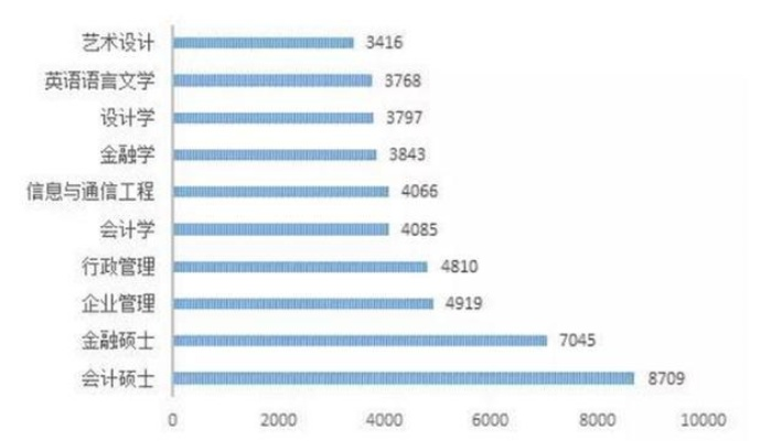 硕士热门专业排名TOP10及未来职业发展方向深度解读