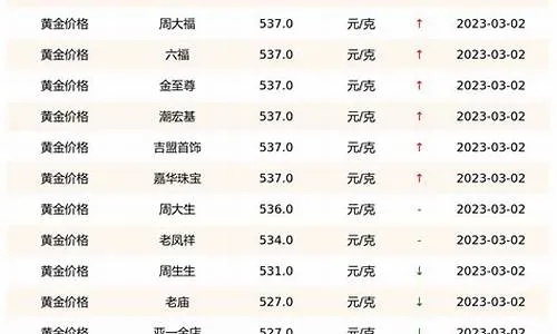 今日金牌清单实时金价查询，明智投资必备参考