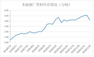 珲春槽钢价格走势揭秘，最新市场分析与未来展望