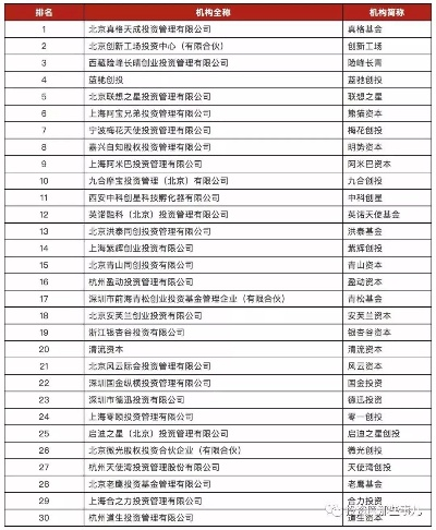 工商风险公司排行榜，深度揭示行业风险，警醒投资者！
