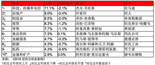 武汉财富精英榜单揭秘，揭秘城市精英前十名富豪的财富奥秘
