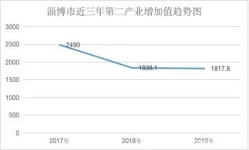 淄博城市新动态，今日最新消息与发展步伐速览