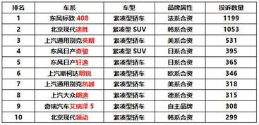 长春汽车利润TOP10榜单揭晓，汽车产业繁荣与巨大潜力揭秘