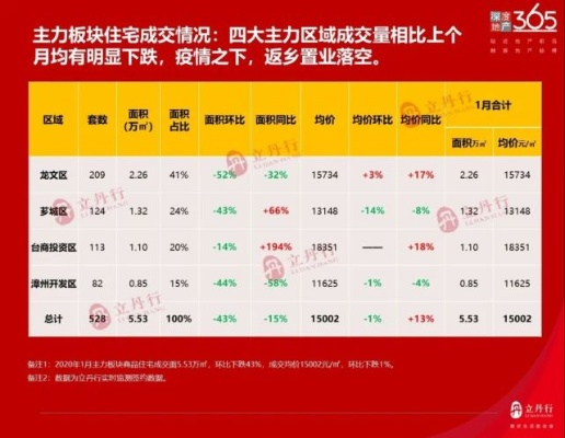 揭秘漳州永定楼盘排名前十，解读当地房产市场热门楼盘榜单