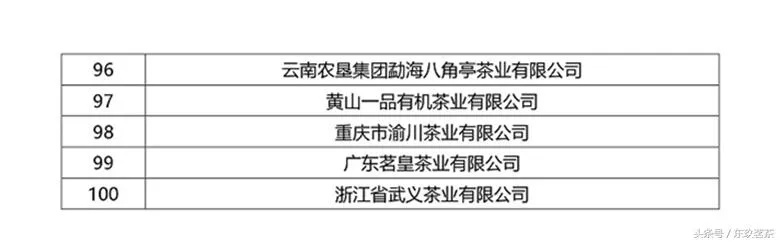 茶业加工公司排名大揭秘，行业巨头与品质卓越者的荣耀榜单