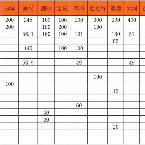央企最新补助标准重磅更新规定解读