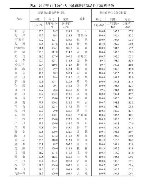 济南房价最新动态深度解析，今日市场趋势揭秘