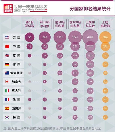 西交全球排名揭秘，探寻高等教育体系中的卓越位置