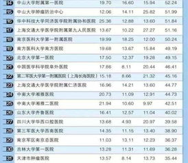 全球总统权力、影响力与领导力大比拼榜单揭晓！