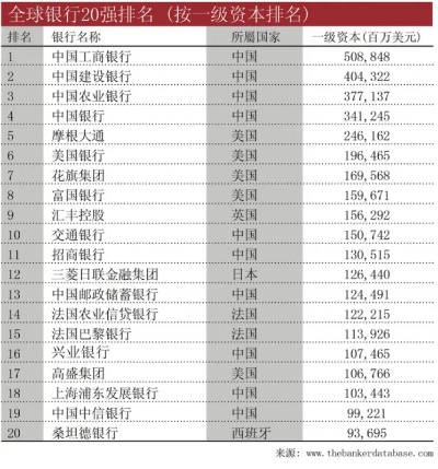 工商银行全球排名深度解析