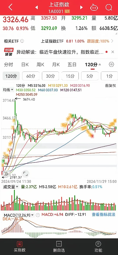 最新行情解析，今日A股价格走势深度分析与展望