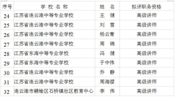 赣榆高校学术实力与影响力排名前十榜单解读