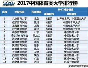 北体体育系全球排名揭秘，探寻中国体育教育迈向卓越的征程