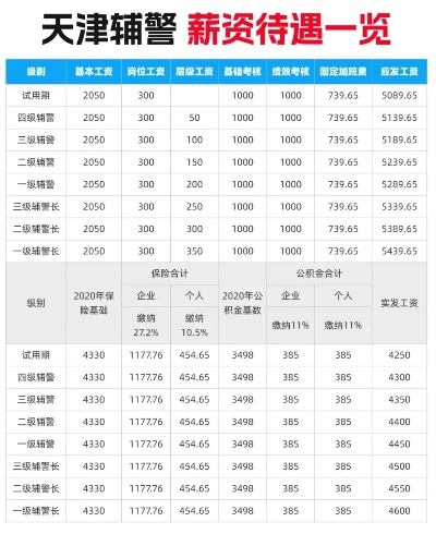 阜新辅警授衔待遇最新解读，全面梳理待遇标准，权威解读助您了解！