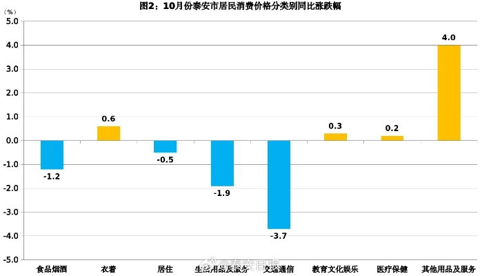 泰安羊肉价格今日行情更新！